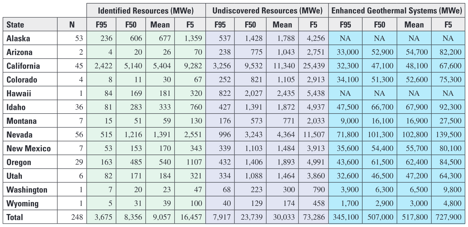 Assessment of Moderate- and High-Temperature Geothermal Resources of the United States
