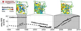 Variations of repeating earthquake activity through time. Click to ...