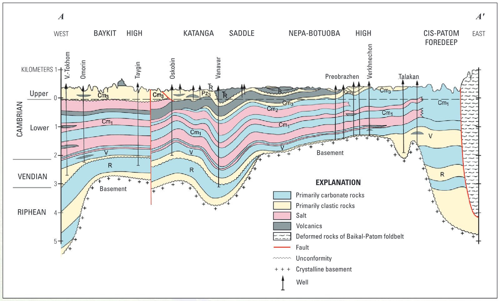 Geologic cross section across the Baykit High, Nepa–Botuoba High, Angara–Lena Terrace, and Cis–Patom Foredeep Provinces, Russia.