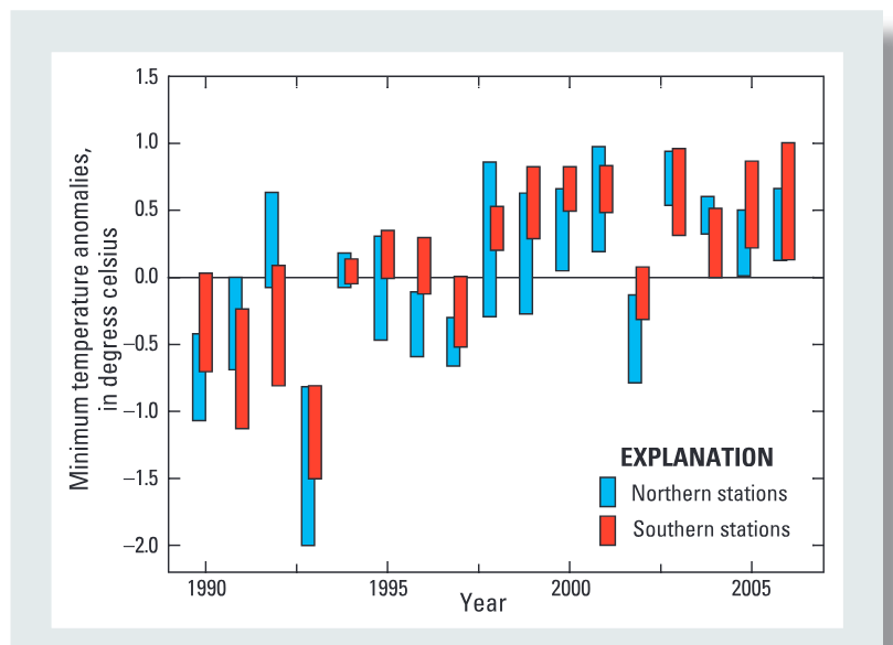 Range of anomalies in annual mean minimum air temperature in Rocky Mountain region, 1990–2006.