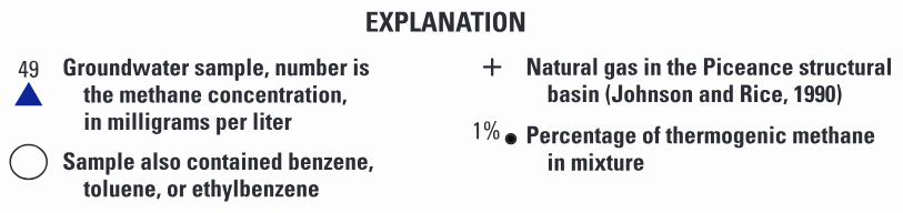 Most methane in the samples was biogenic, but some samples contained a mixture of biogenic and thermogenic methane.