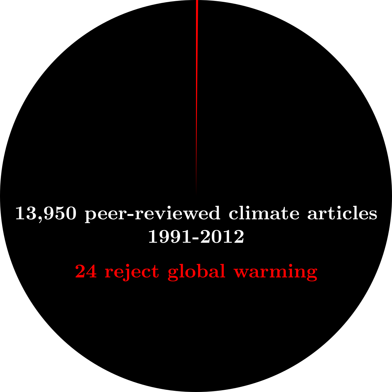 2012 peer-reviewed climate articles