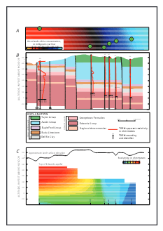 Enhancement of USGS scientific investigations in Texas by using geophysical techniques, 2005-10