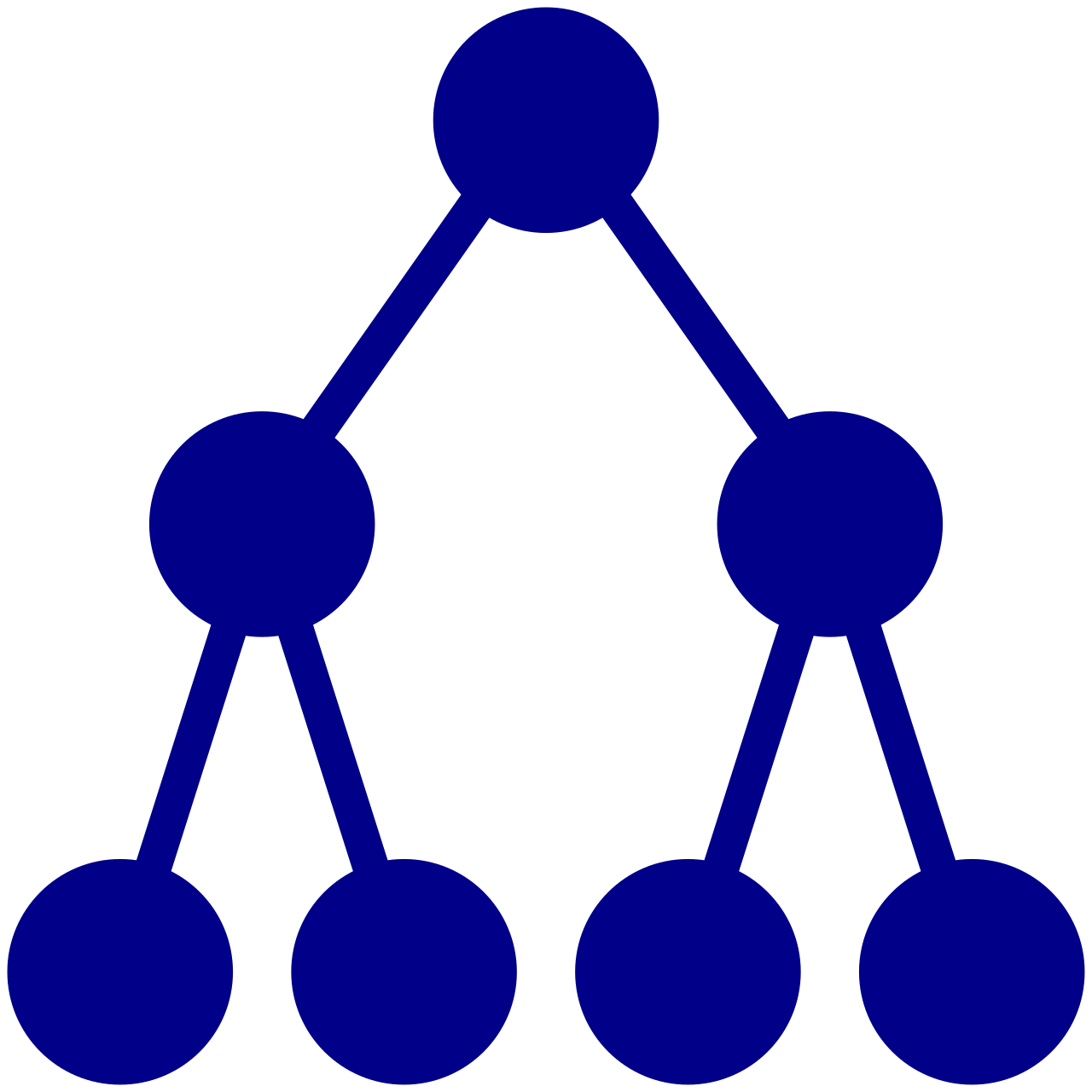 Categorisation-hierarchy-top2down
