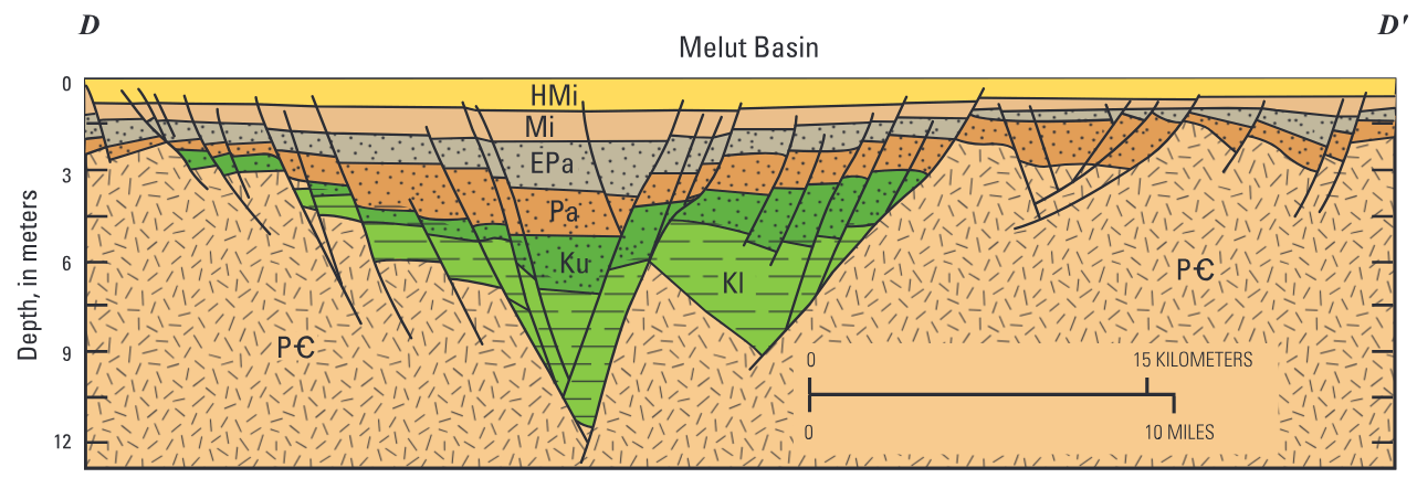 Schematic geologic cross sections of the Muglad and Melut Basins showing sedimentary fill in the southern Sudan.