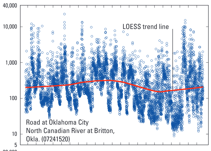 Relations among land cover, streamflow, and water quality in the North Canadian River Basin near Oklahoma City, Oklahoma