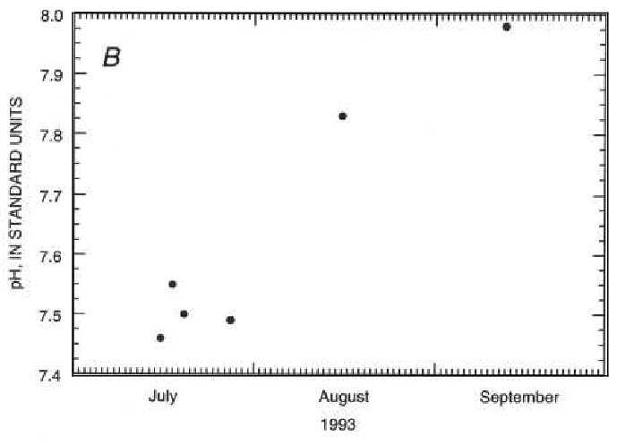 Major ions, nutrients, and trace elements in the Mississippi River near Thebes, Illinois, July through September 1993