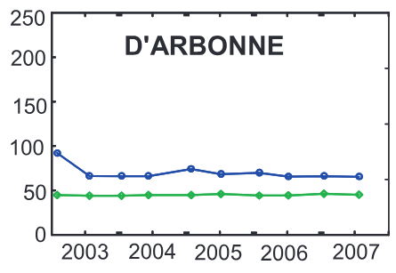 Monitoring of Sparta Aquifer Recovery in Southern Arkansas and Northern Louisiana, 2003-07