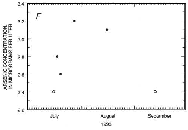 Major ions, nutrients, and trace elements in the Mississippi River near Thebes, Illinois, July through September 1993