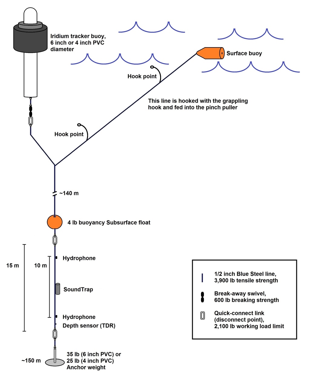 Diagram of a drifting acoustic spar buoy recorder