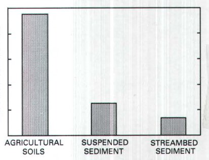 Persistence of the DDT pesticide in the Yakima River basin, Washington