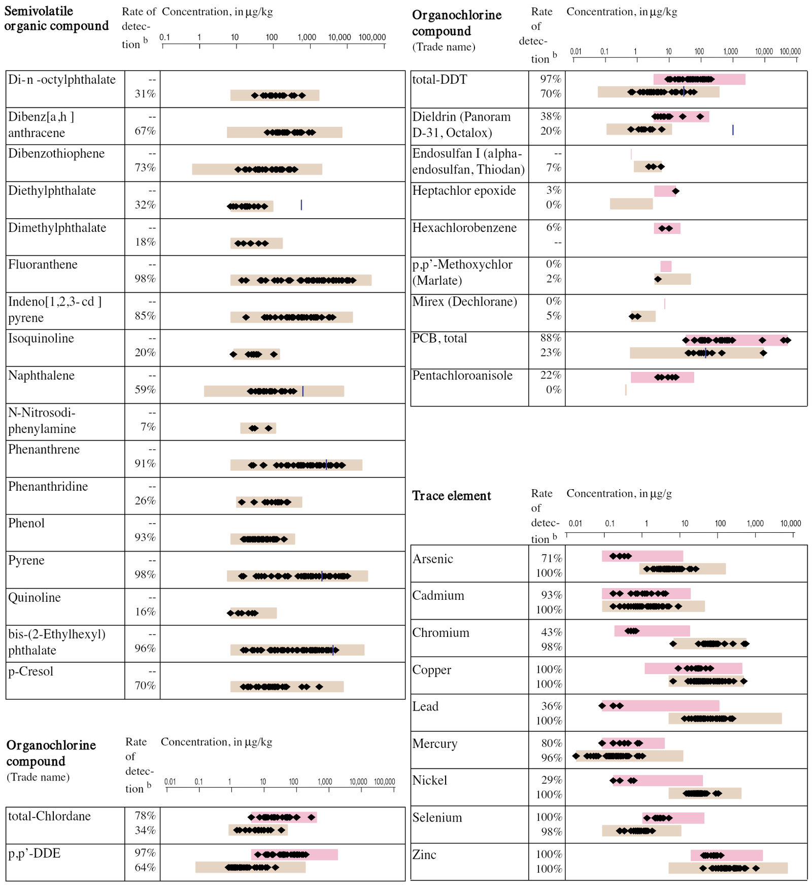 Water quality in the Connecticut, Housatonic, and Thames River basins, Connecticut, Massachusetts, New Hampshire, New Yo