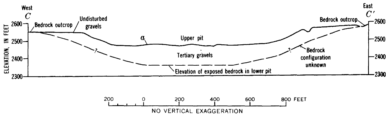 EM, I~, and geologic data along~£' (figs.