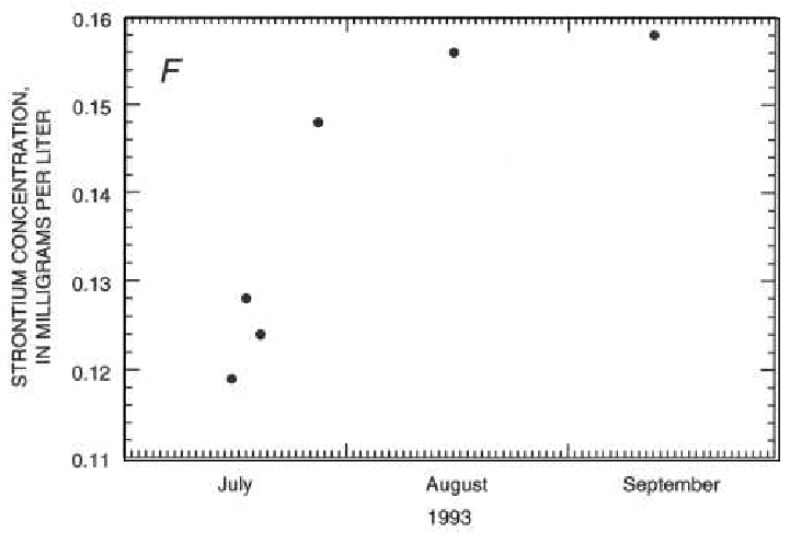 . Concentrations of dissolved silica (A), sodium (8), potassium (C), calcium (D), magnesium (E), and strontium (F) in the Mississippi River near Thebes, Illinois, July through Sept