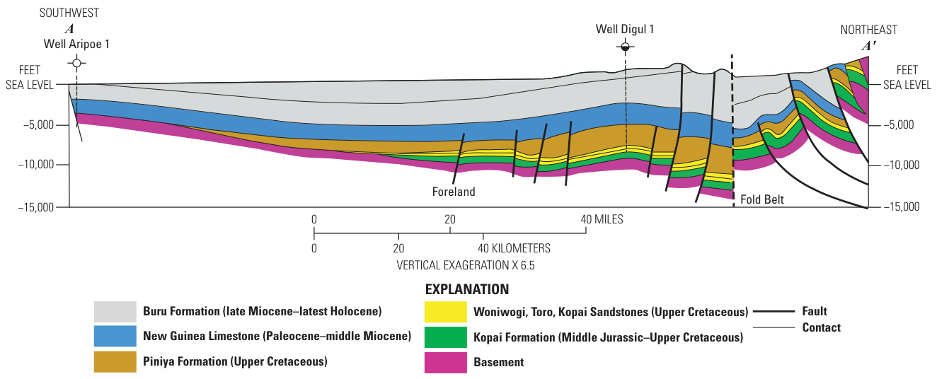 Cross section of a thrust belt with folded, faulted layers beside a flatter foreland basin