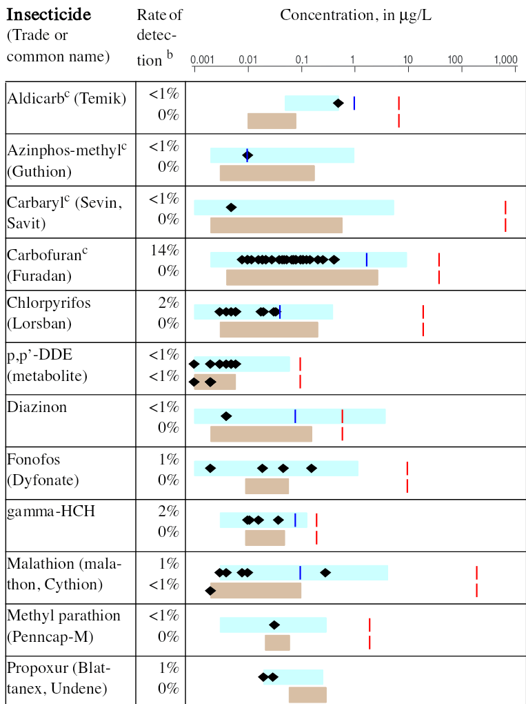 Water quality in the Red River of the North Basin, Minnesota, North Dakota, and South Dakota, 1992-95