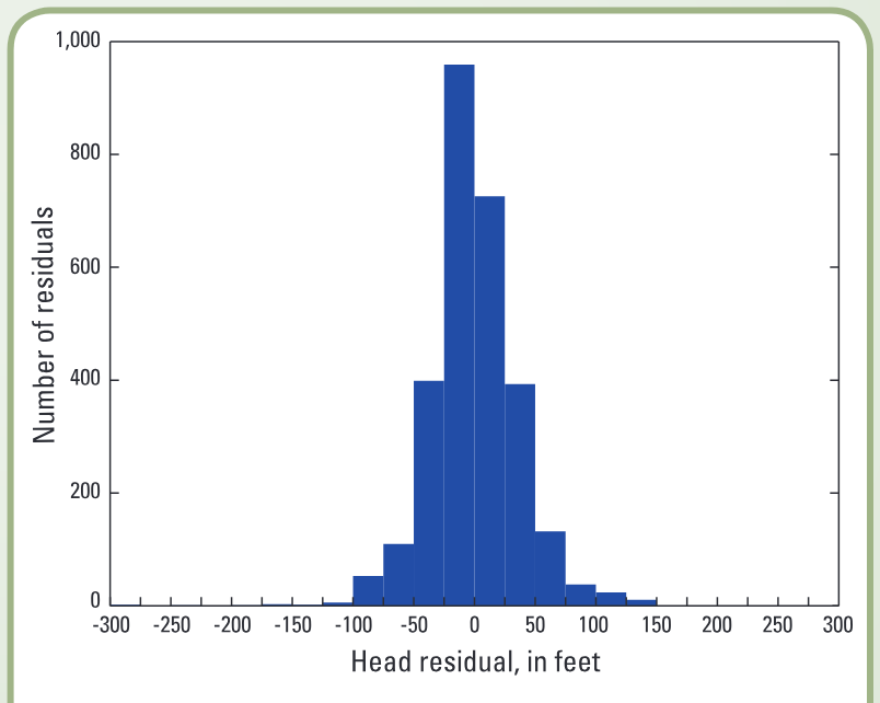 Residuals for the Pecos County region model, Texas (modified from Clark and others, 2014, fig.