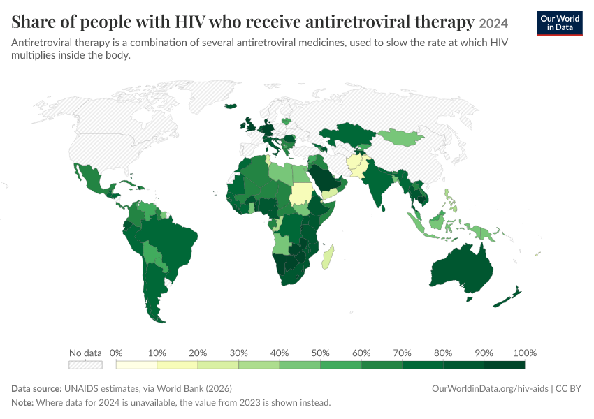 Share of people with HIV who receive antiretroviral therapy