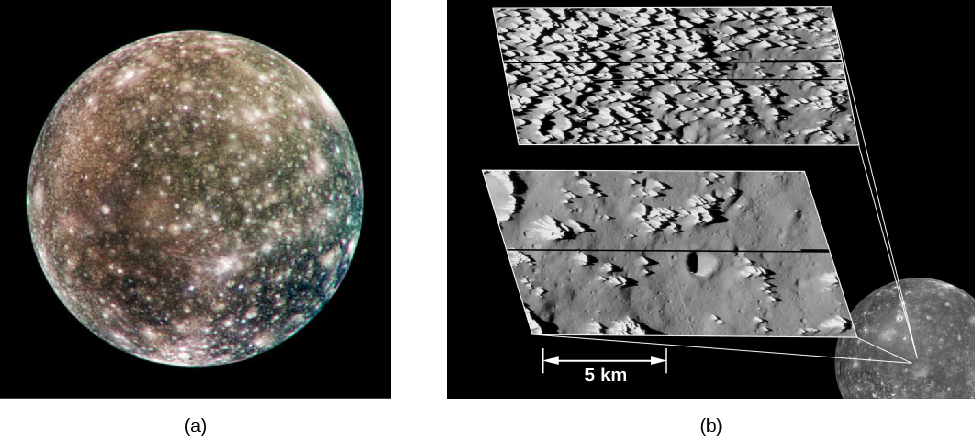 Jupiter’s moon Callisto covered in craters, with a close-up of icy spires