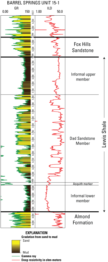 Well log of the Barrel Spring Unit 15-1 well showing the stratigraphy of the Lewis Shale and neighboring formations.
