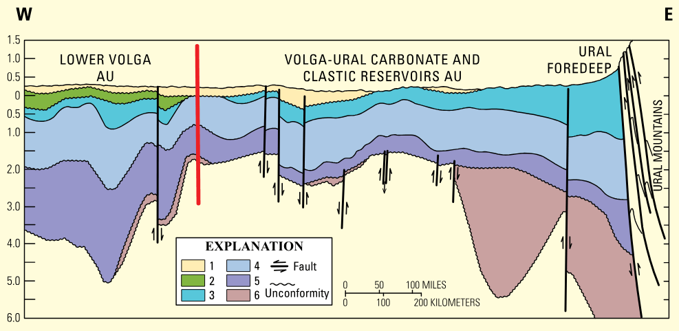Schematic geologic cross section of the Volga-Ural Region Province illustrating the geologic delineations of two of the three assessment units (AU) in this study (red line). The th