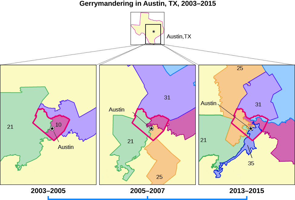 A series of three maps titled “Gerrymandering in Austin, TX, 2003-2015”. The map on the left is labeled “2003-2005” and shows four districts outlined around a city labeled “Austin”. The map in the center is labeled “2005-2007” and shows five districts outlined around a city labeled “Austin”. The map on the right is labeled “2013-2015” and shows six districts outlined around a city labeled “Austin”.