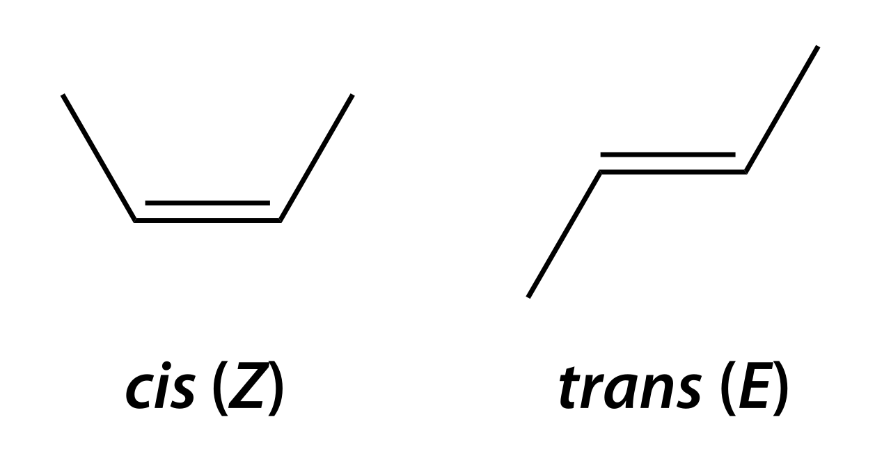 This picture shows the cis and trans diastereomers of a butene molecule. For alkenes only, the cis and trans prefix is often replaced with Z or E.