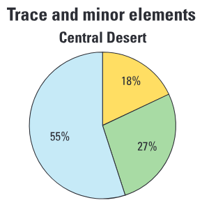 Groundwater quality in the Borrego Valley, Central Desert, and Low-Use Basins of the Mojave and Sonoran Deserts, Califor