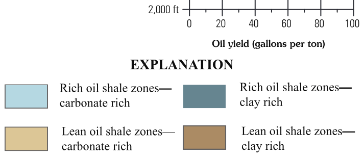 Oil-yield histogram in gallons per ton (shown in red) and the rich and lean oil shale zones in the Green River Formation assessed in this study.