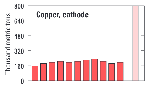 Recent trends in the nonfuel minerals industry of Iran