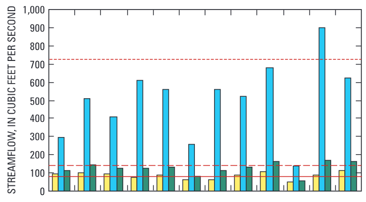 Twelve Years of Monitoring Phosphorus and Suspended-Solids Concentrations and Yields in the North Fork Ninnescah River a
