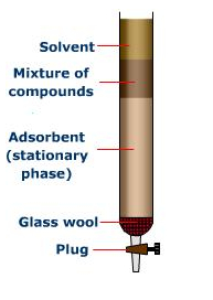Column chromatography