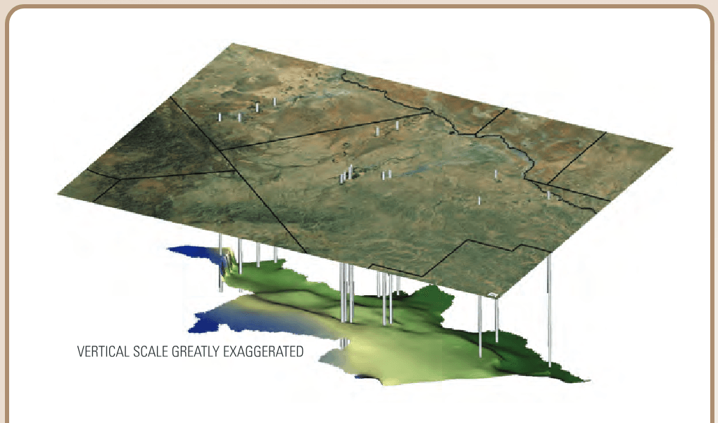 Oblique view of the Pecos County region, Texas, with selected wells extending into the simulated water table of the Edwards-Trinity aquifer (vertically exaggerated) (modified from