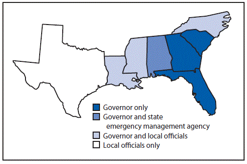 Figure showing which government agencies in eight southern coastal states have legal authority to order a large-scale evacuation.