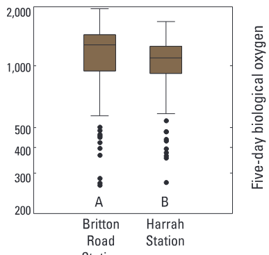 Relations among land cover, streamflow, and water quality in the North Canadian River Basin near Oklahoma City, Oklahoma