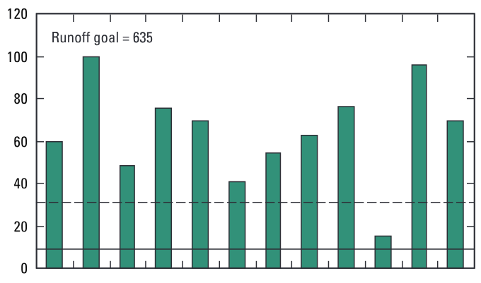 Twelve Years of Monitoring Phosphorus and Suspended-Solids Concentrations and Yields in the North Fork Ninnescah River a