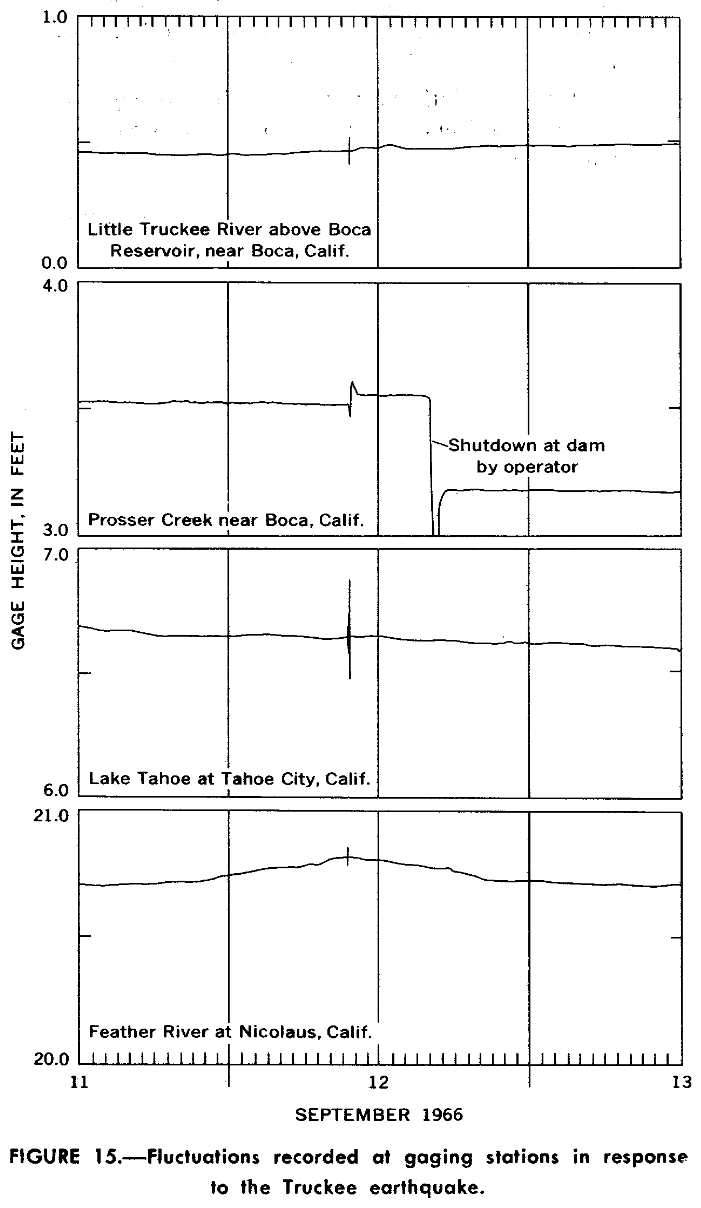 Effects of the Truckee, California, earthquake of September 12, 1966