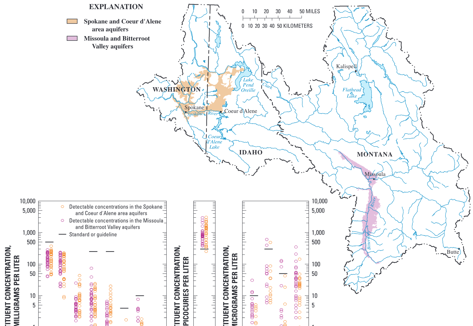 Water quality in basin-fill aquifers in the Spokane/Coeur d’Alene area and in the Missoula/Bitterroot Valleys is good.