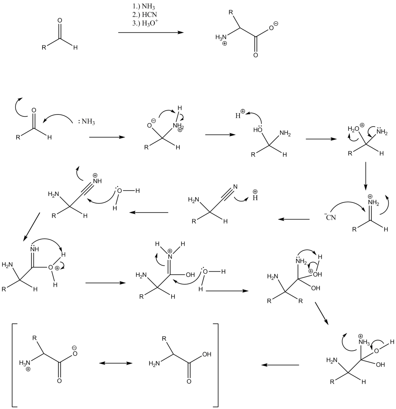 Strecker synthesis