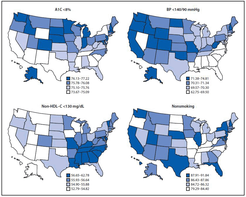 Four maps of the United States shading each state by the estimated share of adults with diabetes meeting the A1C, blood pressure, cholesterol and nonsmoking goals