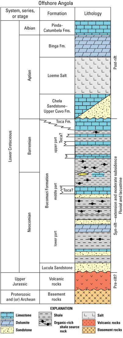 Stratigraphic column of the Lower Cretaceous in the Kwanza Basin, offshore Angola.