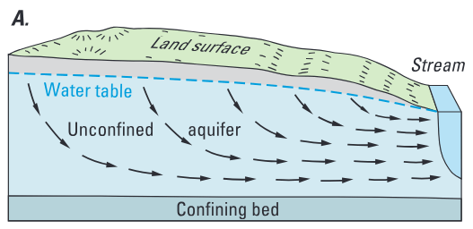 How Much Water Is in the Apalachicola, Chattahoochee, and Flint Rivers, and How Much Is Used?