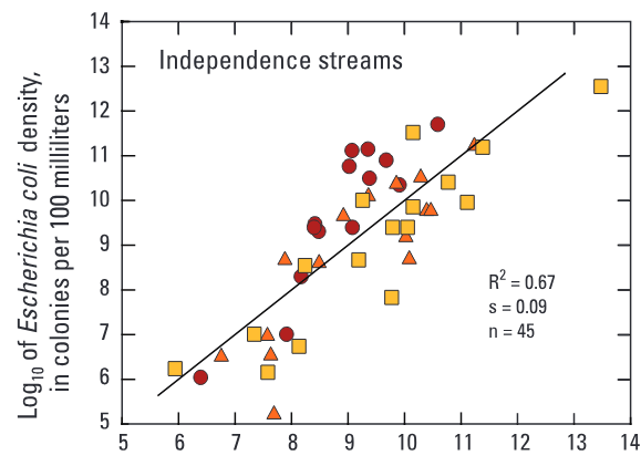 Condition of streams in Independence, Missouri: What is being done to protect stream health and how citizens can help