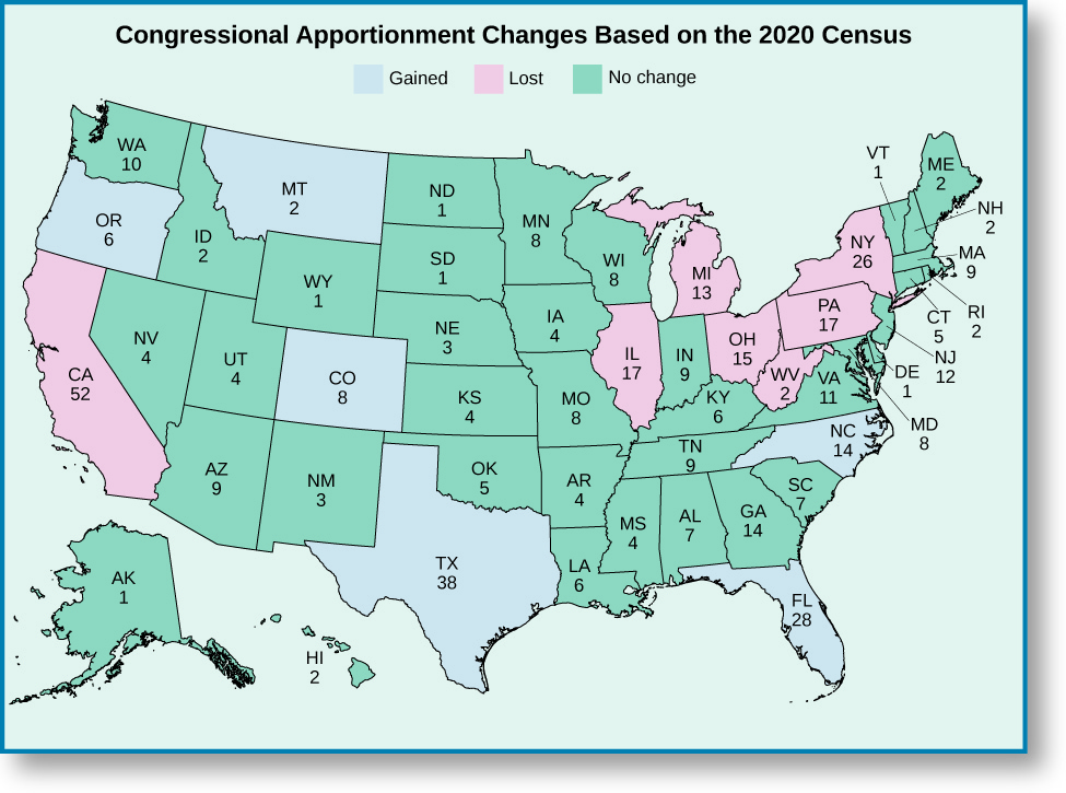 A map of the United States titled “Congressional Apportionment Changes Based on the 2020 Census”. Oregon, Montana, Colorado, Texas, Florida, and North Carolina are marked as having gained appointments. California, Illinois, Michigan, Ohio, West Virginia, Pennsylvania, and New York are marked as having lost appointments. All remaining states are marked as having no change.