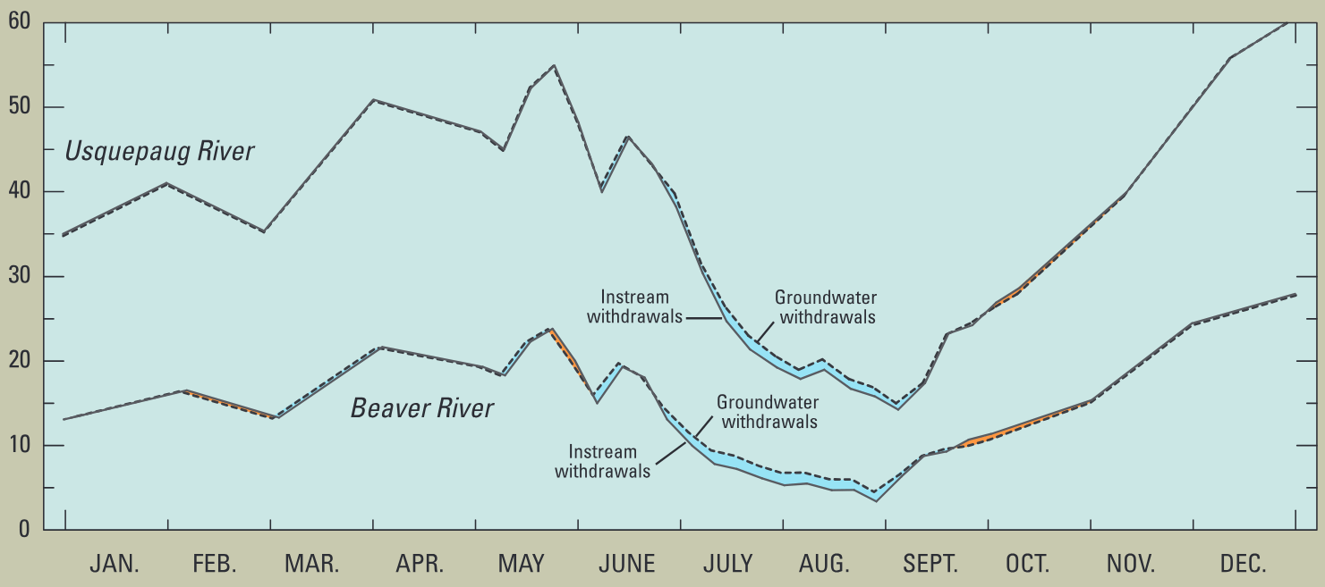 Effects of Water-Management Strategies on Water Resources in the Pawcatuck River Basin, Southwestern Rhode Island and So