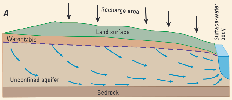 Hydrogeology and Groundwater Resources of the Coastal Aquifers of Southeastern Massachusetts