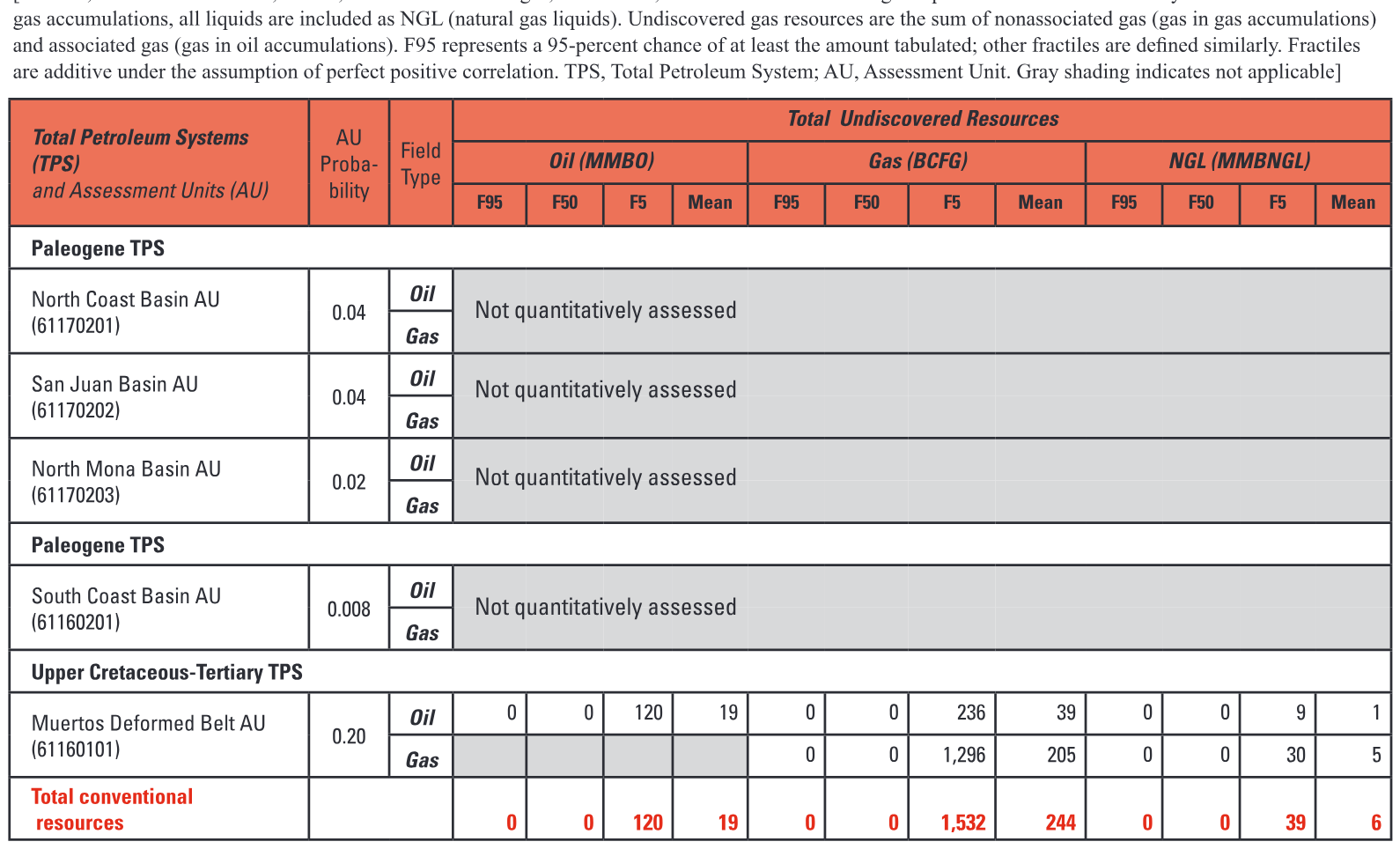 Table 1. Puerto Rico–U.S. Virgin Islands Exclusive Economic Zone assessment results.