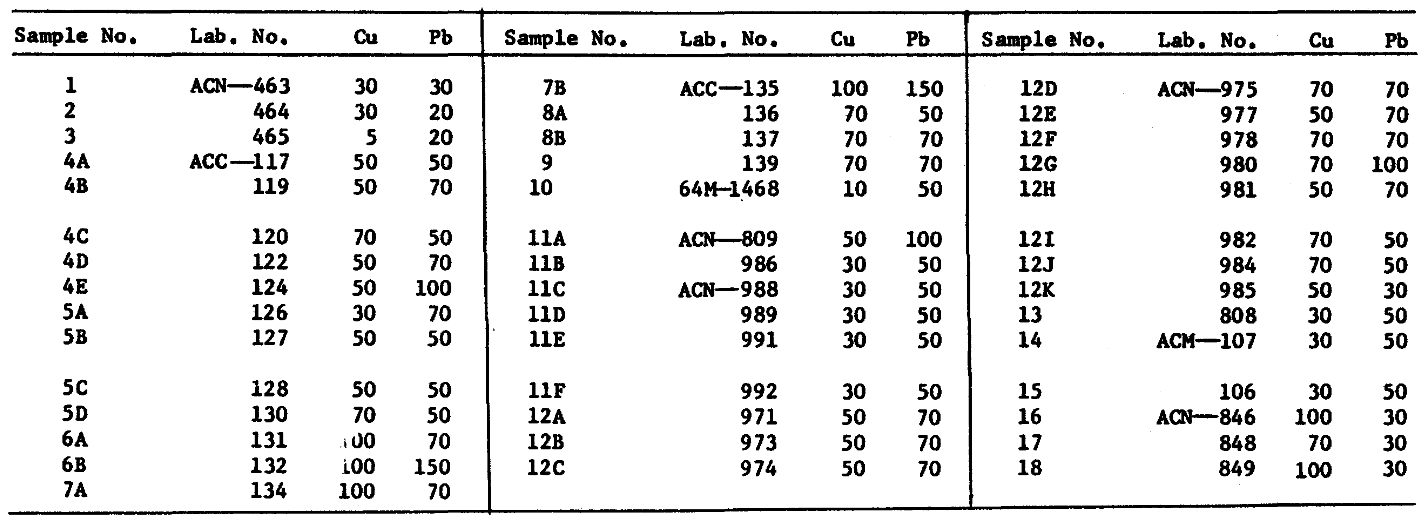 Suggested areas for prospecting in the central Koyukuk River region, Alaska