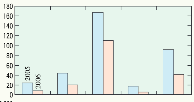 Continuous water-quality monitoring of streams in Johnson County, Kansas 2002-06