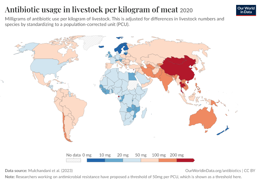 Antibiotic usage in livestock per kilogram of meat